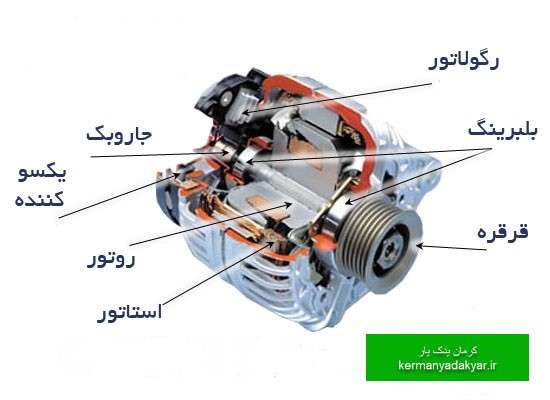 دینام خودرو چیست